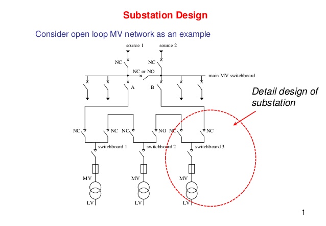 distribution substation design